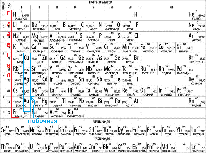 Элементы с валентностью 1. Валентность химических элементов. Таблица по химии валентность элементов. Валентность всех химических элементов таблицы Менделеева. Таблица валентности химических элементов в таблице Менделеева.